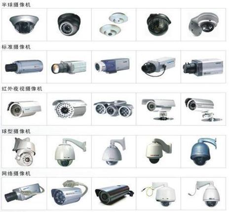 监控行业中摄像机的分类